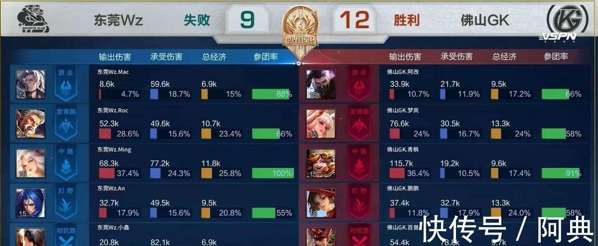 乐部愿意投