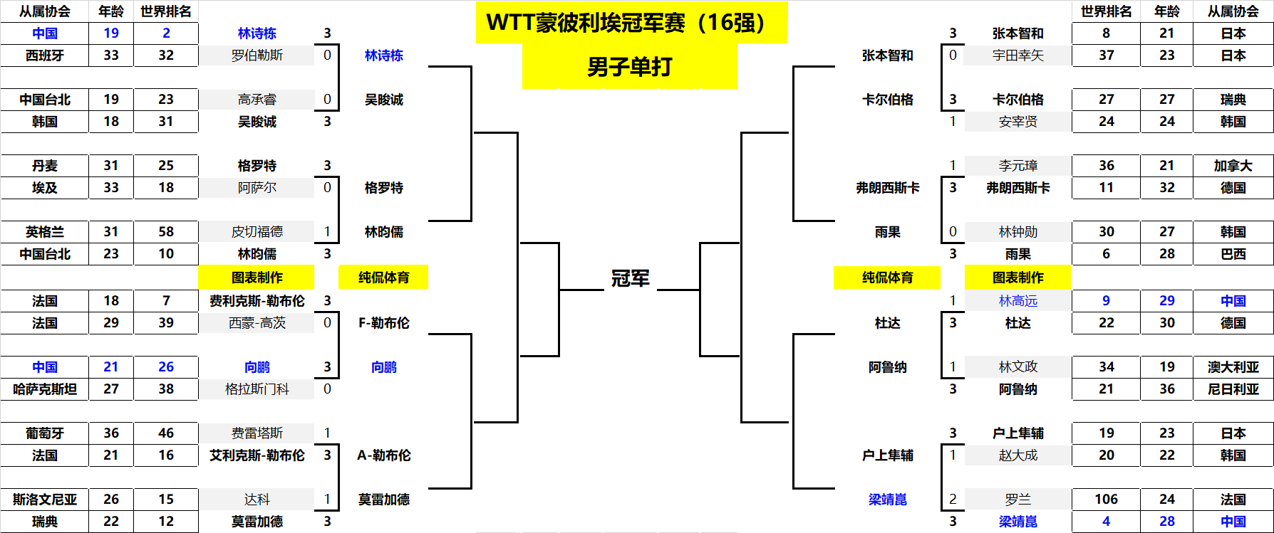 一投交给他 一投交给他