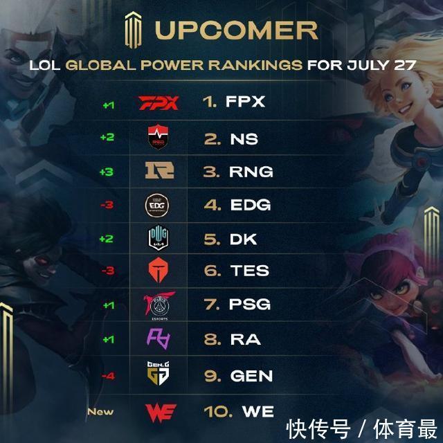 行列的球队 行列的球队