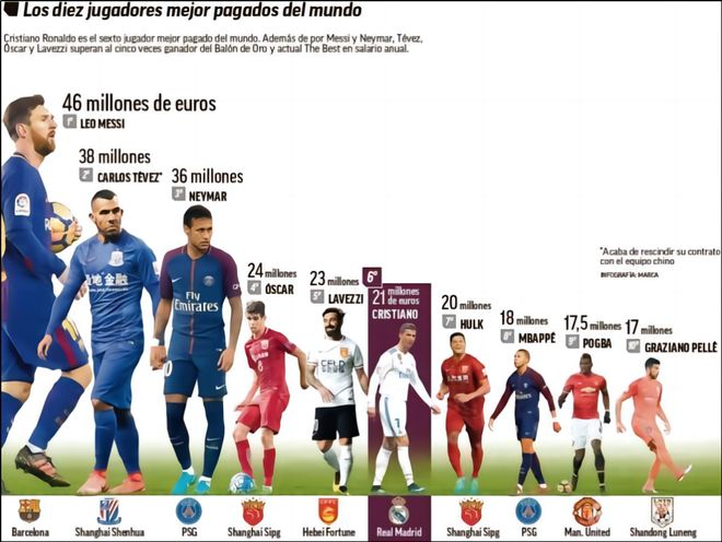 阵容变动更 阵容变动更